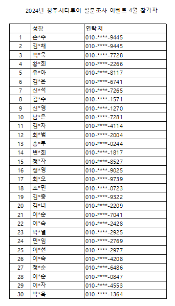 2024년 청주시티투어 이벤트 4월 당첨자 발표