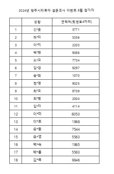 청주시티투어 6월 설문조사 이벤트 당첨자 발표